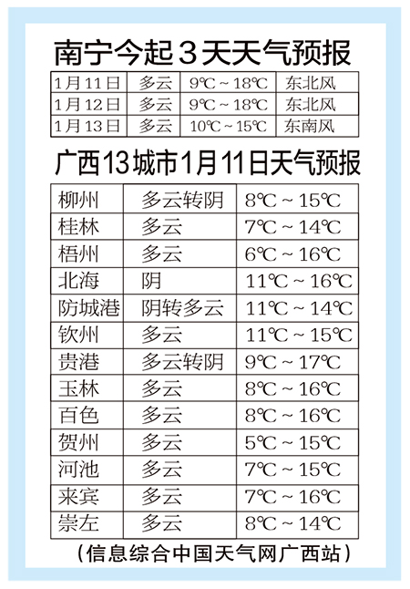 【廣西要聞】廣西多雲間晴氣溫有回升 厚重衣物趕緊拿出來曬曬