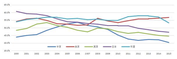 【新常態•光明論】中國經濟6.7%的實際增速低於潛在增速