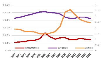 【新常態•光明論】中國經濟6.7%的實際增速低於潛在增速