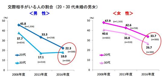 圖片默認標題