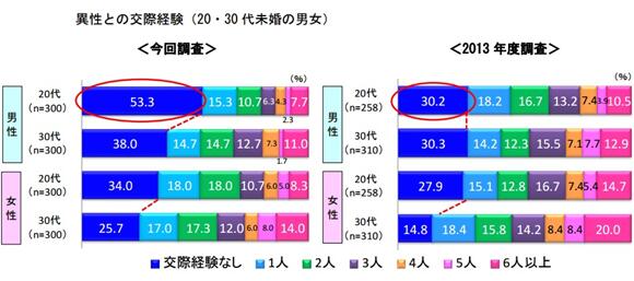 圖片默認標題