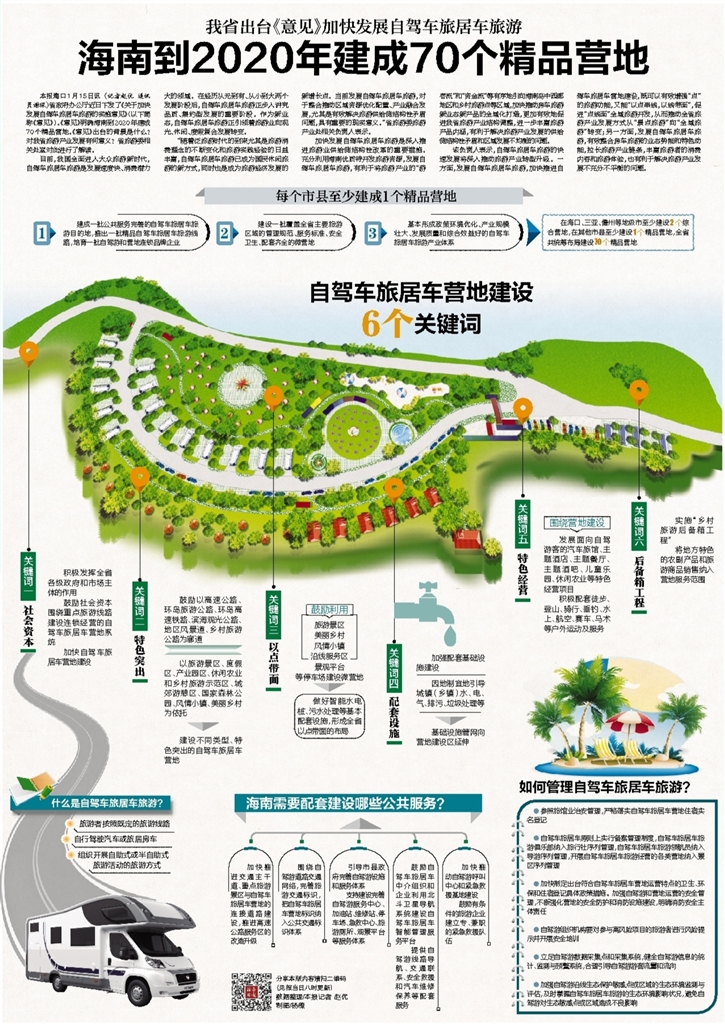 【今日焦點文字列表】【旅遊地産文字列表】【即時快訊】海南出臺《意見》加快發展自駕車旅居車旅遊