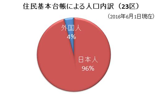 圖片默認標題