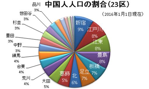 圖片默認標題