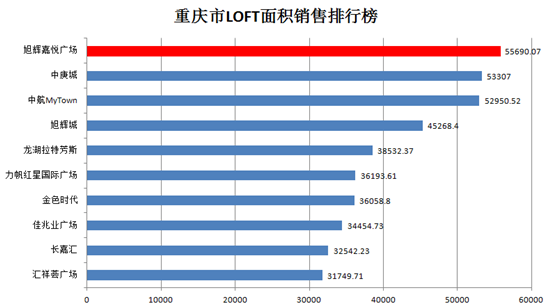 已過審【房産汽車 圖文】坐落蔡家中央商務區 旭輝嘉悅廣場清盤在即