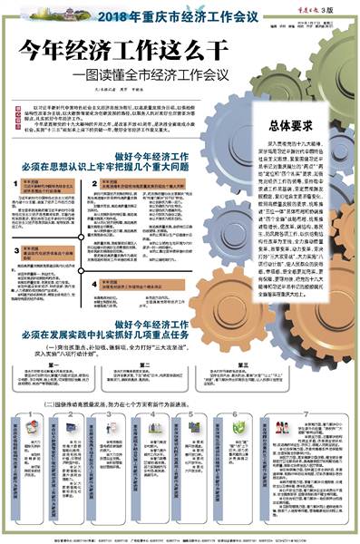 【聚焦重慶】一圖讀懂2018年重慶市經濟工作會議