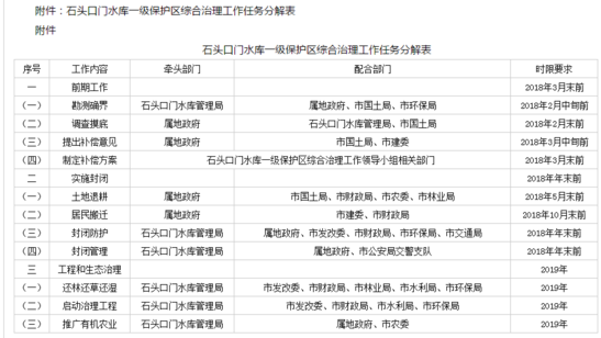 【聚焦吉林（標題）】【社會民生（標題）】【生態吉林（標題）】  長春發佈兩大水源地一級保護區綜合治理方案