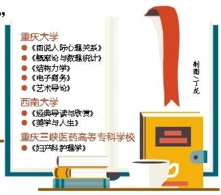 【科教　標題摘要】在渝高校8門課程入選首批“國家精品在線開放課程”