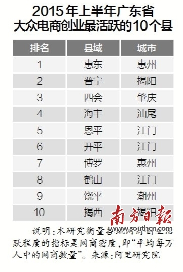 粵派電商倒逼“廣東製造”轉型升級