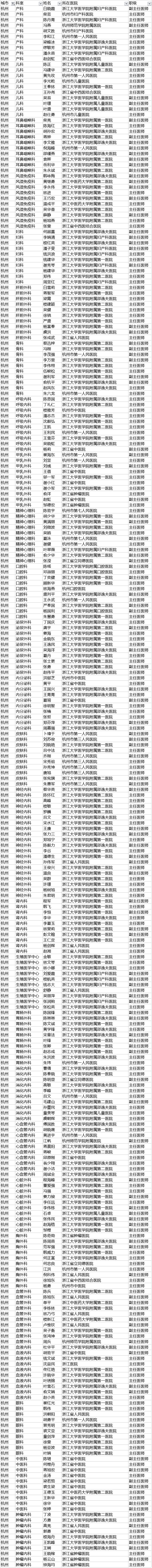 【聚焦吉林（標題+摘要）】【社會民生（標題）】【健康醫藥（圖）】胡潤首發中國好醫生榜 長春290名醫生上榜 吉大一院人最多（附榜單）