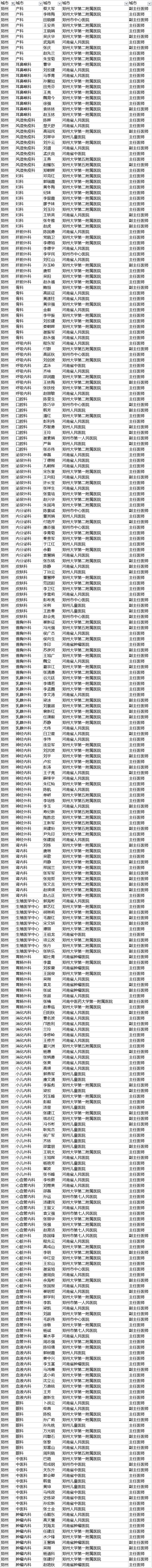 【聚焦吉林（標題+摘要）】【社會民生（標題）】【健康醫藥（圖）】胡潤首發中國好醫生榜 長春290名醫生上榜 吉大一院人最多（附榜單）