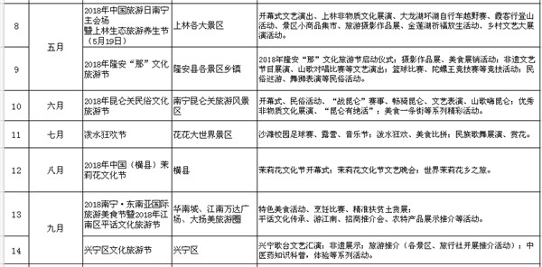 【旅遊文體、八桂大地-南寧】2018南寧月月旅遊節內容豐富 將推出20個主題活動（顯示標題：2018南寧月月旅遊節內容豐富）