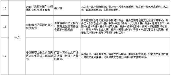 【旅遊文體、八桂大地-南寧】2018南寧月月旅遊節內容豐富 將推出20個主題活動（顯示標題：2018南寧月月旅遊節內容豐富）