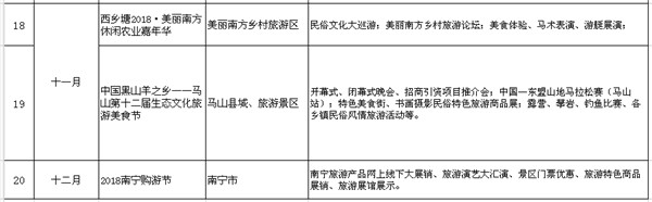 【旅遊文體、八桂大地-南寧】2018南寧月月旅遊節內容豐富 將推出20個主題活動（顯示標題：2018南寧月月旅遊節內容豐富）