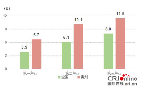 （頭條/帶摘要）2017年貴州GDP達13540.83億元  增速達10.2%呈穩中有進良好態勢