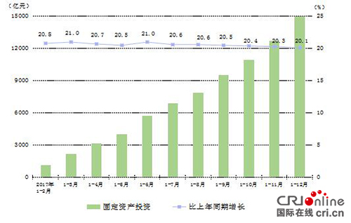 （頭條/帶摘要）2017年貴州GDP達13540.83億元  增速達10.2%呈穩中有進良好態勢