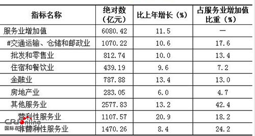 （頭條/帶摘要）2017年貴州GDP達13540.83億元  增速達10.2%呈穩中有進良好態勢