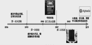 人工智能在金融領域應用及監管挑戰