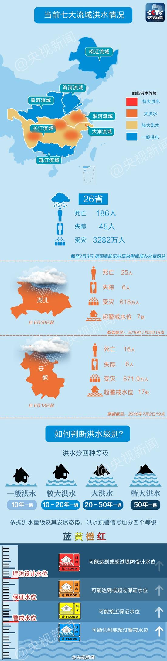 國家防總最新公佈 一圖了解當前汛情