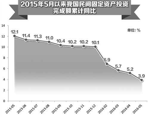 國辦《通知》促民間投資回穩向好 政策設計保證機會公平