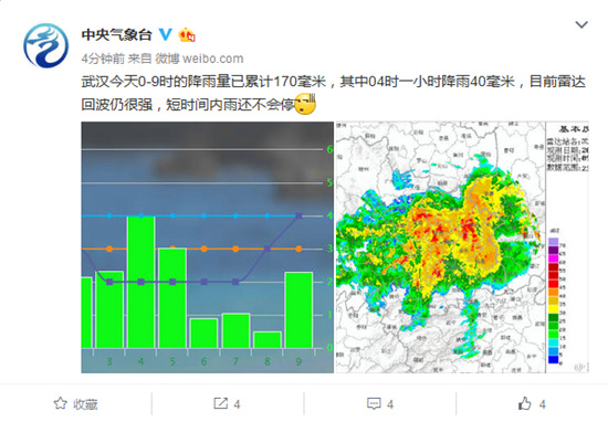 氣象臺：武漢今日降雨已達170毫米 短時內不會停