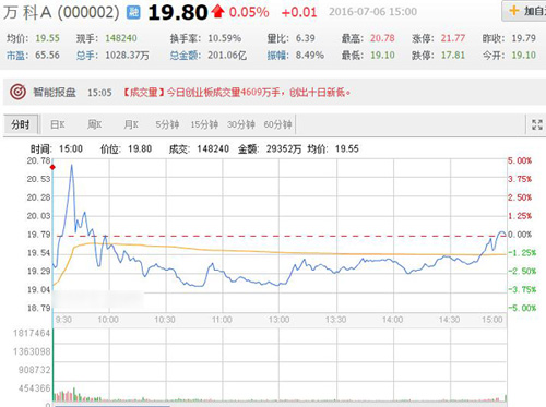 圖片默認標題