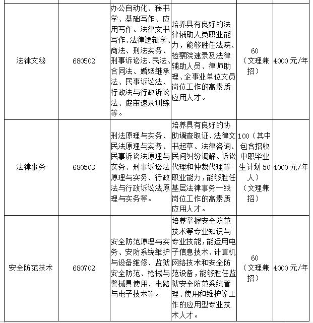 【滾動新聞】【教育科技（圖）】吉林司法警官職業學院2018年單獨招生簡章