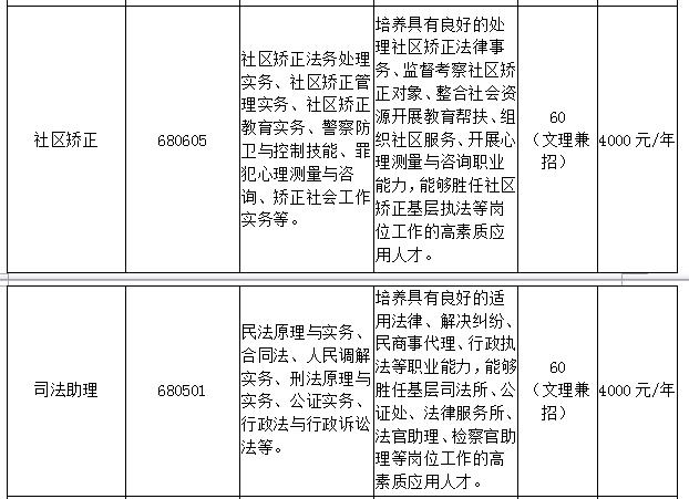 【滾動新聞】【教育科技（圖）】吉林司法警官職業學院2018年單獨招生簡章