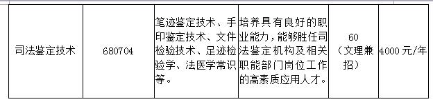 【滾動新聞】【教育科技（圖）】吉林司法警官職業學院2018年單獨招生簡章