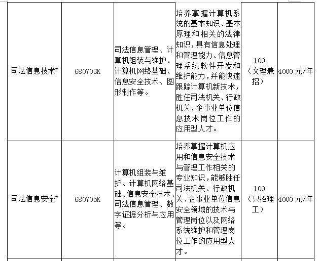 【滾動新聞】【教育科技（圖）】吉林司法警官職業學院2018年單獨招生簡章