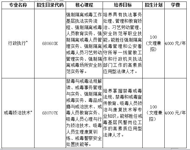 【滾動新聞】【教育科技（圖）】吉林司法警官職業學院2018年單獨招生簡章