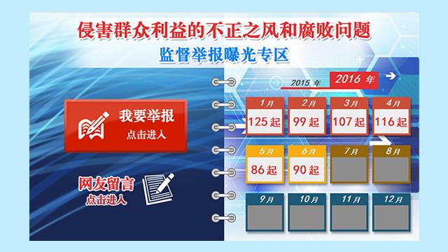 中紀委通報90起侵害群眾利益的不正之風和腐敗問題