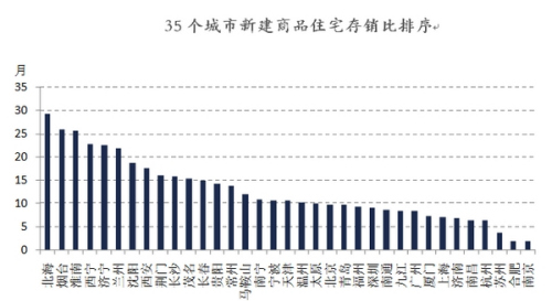 20余省份鼓勵農民買房去庫存 山西支持開發商降房價