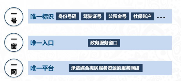 海信助力打造“智慧城市” 公民企業辦事將實現“一號通”