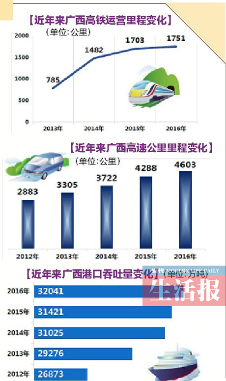 【頭條下文字】（頁面標題）感受廣西能量（內容頁標題）感受廣西能量：錢包鼓消費旺 交通運輸更便捷