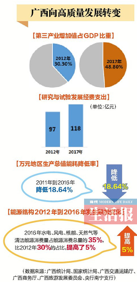 【頭條下文字】（頁面標題）感受廣西能量（內容頁標題）感受廣西能量：錢包鼓消費旺 交通運輸更便捷