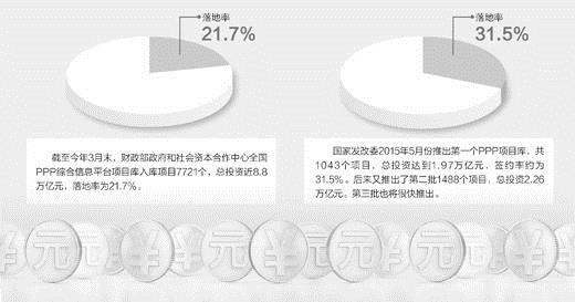 部分城市停車設施PPP項目盲目上馬 企業擔心被套牢