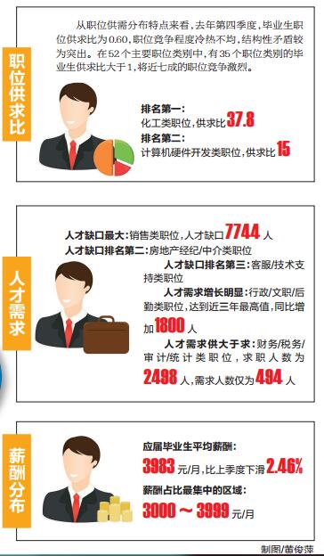 【八桂大地、八桂大地-南寧】【熱門文章】2017南寧白領年終獎平均5707元 低於全國平均水準