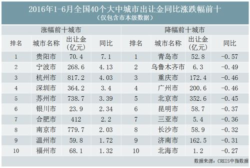 上半年周均誕生10個“地王”地價貴過房價誰買單？