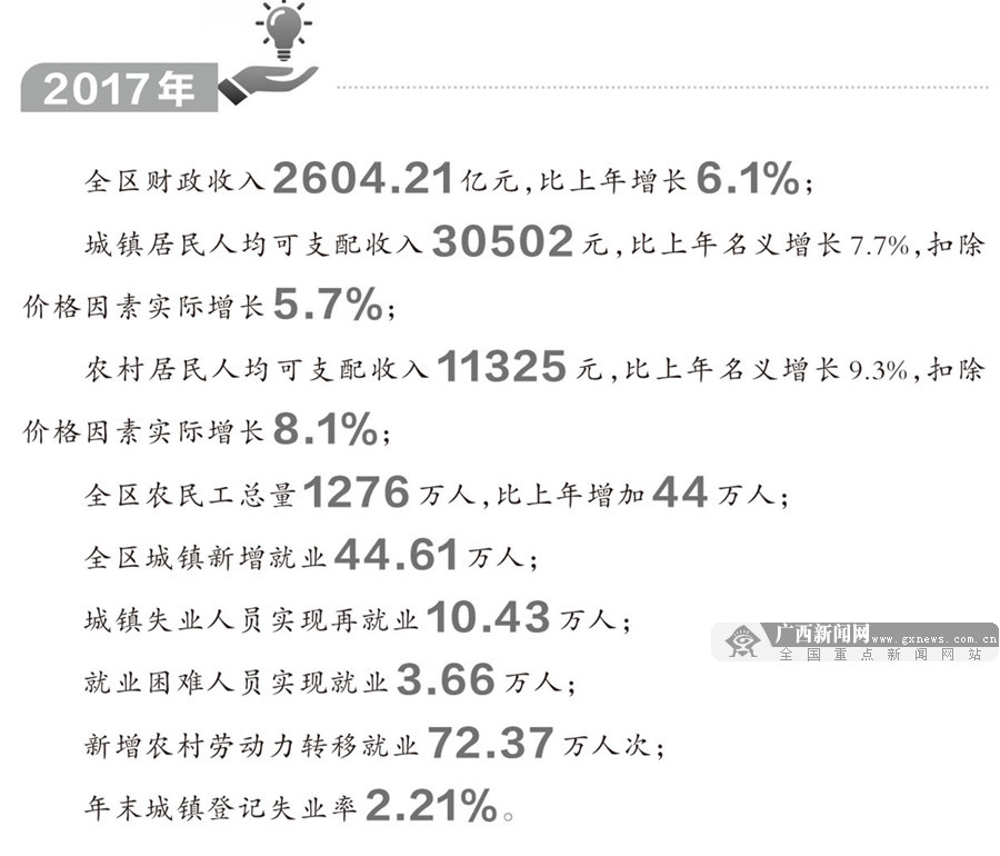 【廣西要聞】（內容頁標題）地區生産總值首破二萬億元 廣西經濟站上新起點（首頁標題）地區生産總值首破二萬億元