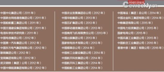 2015國家審計報告出爐 部分央企損失超百億