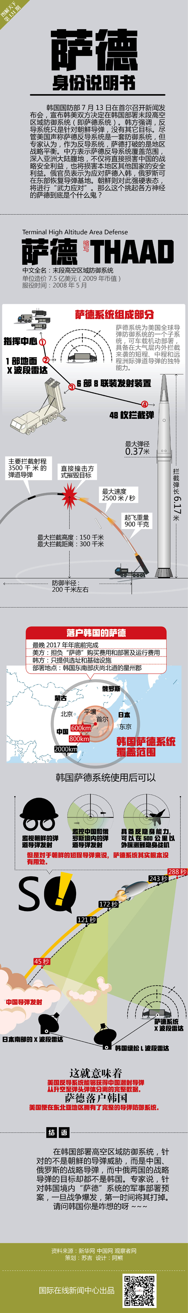 圖片默認標題