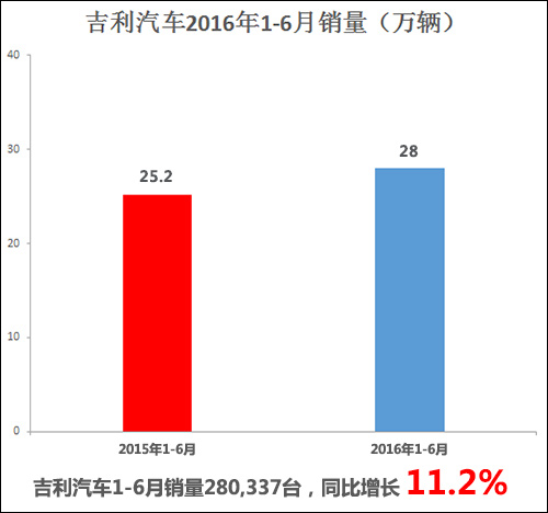 車企期中考試成績公佈 一汽馬自達長安拖後腿