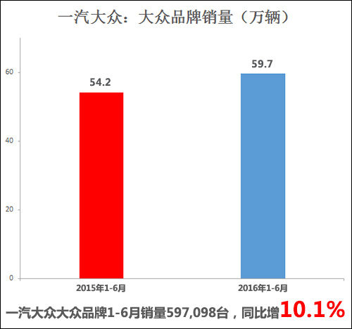 車企期中考試成績公佈 一汽馬自達長安拖後腿