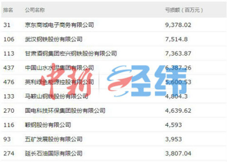 《財富》中國500強出爐 “工建農中”依舊最賺錢