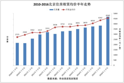 北漂租房調查：月租跳漲千元 律師不願接租房維權案