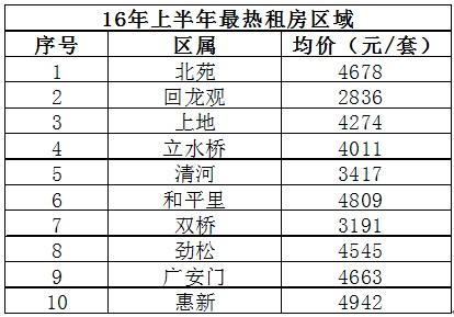 北漂租房調查：月租跳漲千元 律師不願接租房維權案