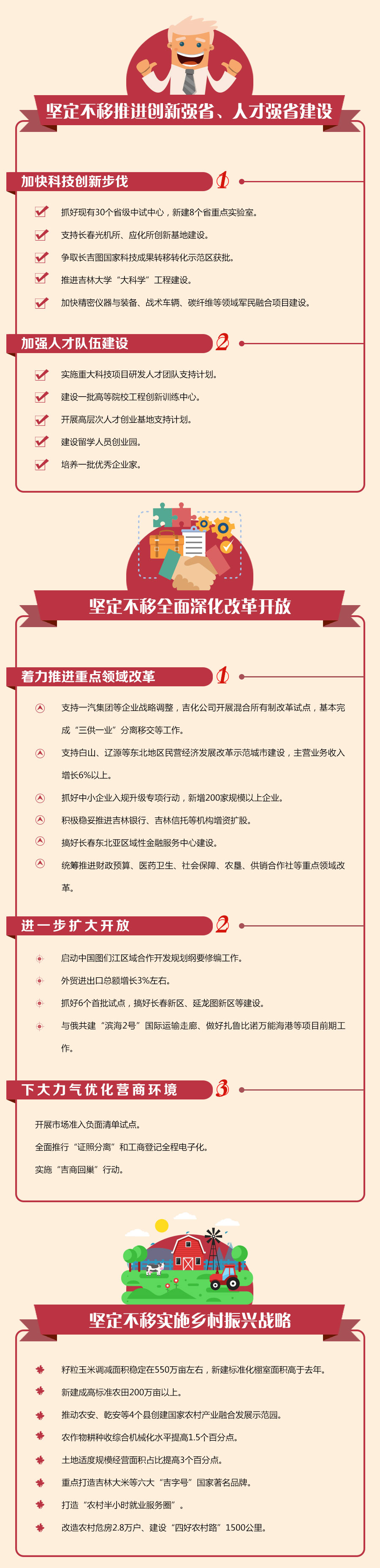 【吉林頭條（小字）】【2018吉林省“兩會”（聚焦兩會）有摘要】數説2018吉林省政府工作報告