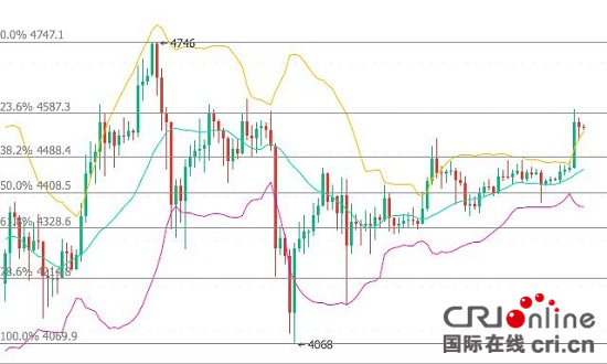 今日比特幣：新人如何選擇合適時間點開倉位？