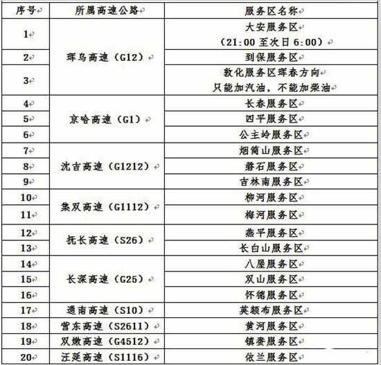 【移動版（列表）】【社會民生（標題）】【CRI看吉林（標題+摘要）】（推薦頁）吉林高速交警匯總大數據支招春運出行 （內容頁）吉林高速交警匯總大數據 給春運出行支招